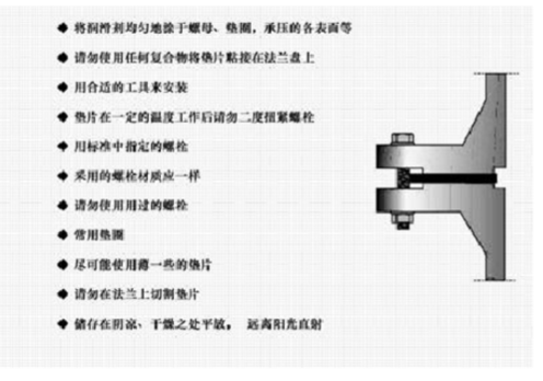 密封垫片的选型、安装及使用失败原因