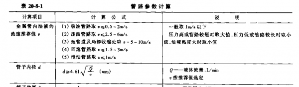 手册流速与管子内径的公式