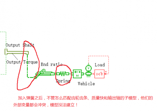 元件外部变量没有因果关系，但是必须要连接