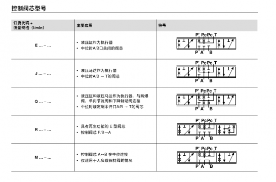 M7液压阀中位机能区别