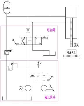 对现有 液压压力机 控制阀流路的推断