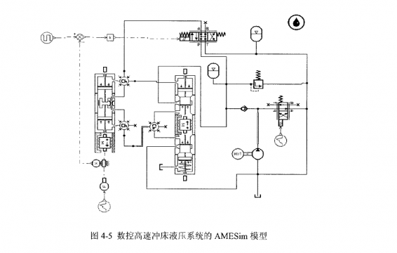 哪位大侠有数控转塔冲床AMEsim建模的？感激不尽