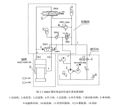 哪位大侠有数控转塔冲床AMEsim建模的？感激不尽