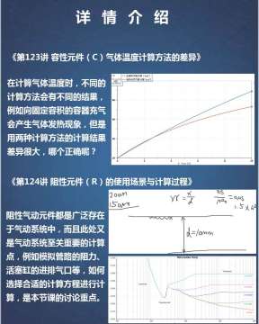 第七期Amesim视频教程气动库基础课