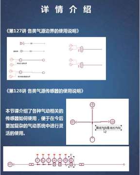 第七期Amesim视频教程气动库基础课