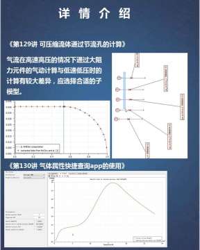 第七期Amesim视频教程气动库基础课