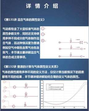 第七期Amesim视频教程气动库基础课