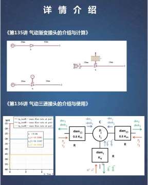 第七期Amesim视频教程气动库基础课