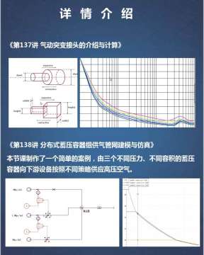 第七期Amesim视频教程气动库基础课