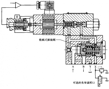 平行布置