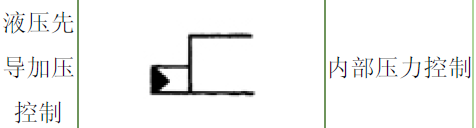 加压控制，指向内部