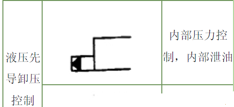 泄压控制，指向外部