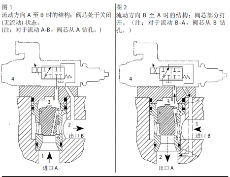 图A