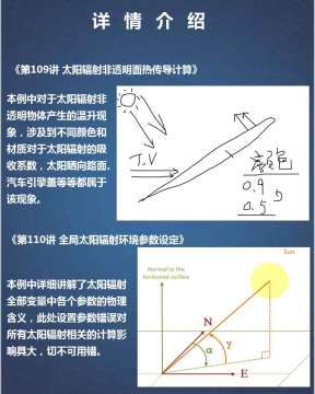 第六期AMESIM视频教程传热换热专题