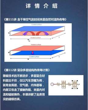 第六期AMESIM视频教程传热换热专题