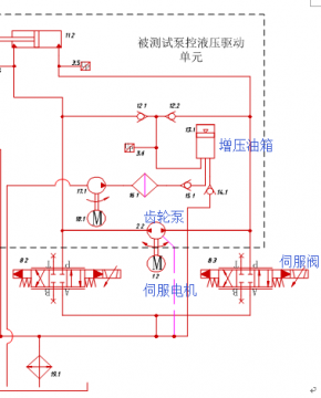 闭式泵控非对称力伺服控制系统