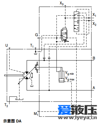 谁那里有力士乐DA变量马达的AMESim模型图么