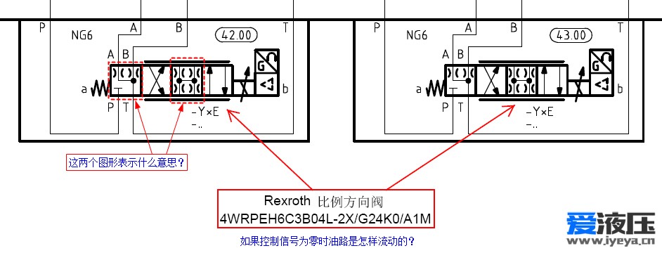 请教比例阀的工作原理