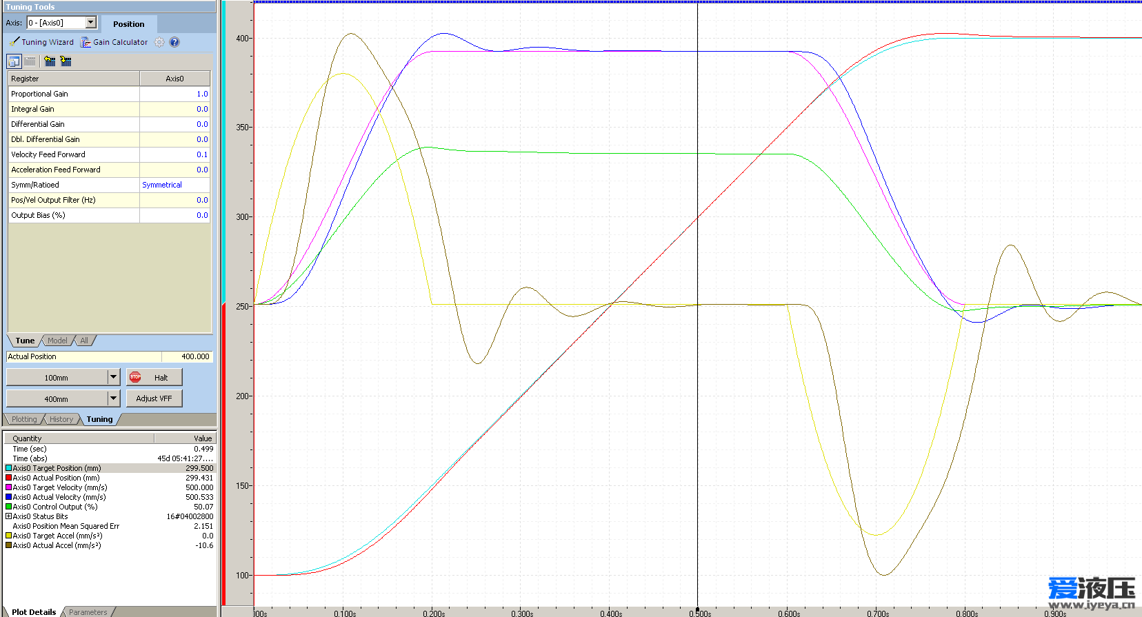 Kp=1 Kv=pt1.png