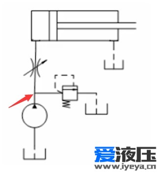 在学液压，突然卡出了，求解惑