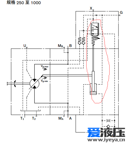 请教关于力士乐变量马达液压原理图的知识。