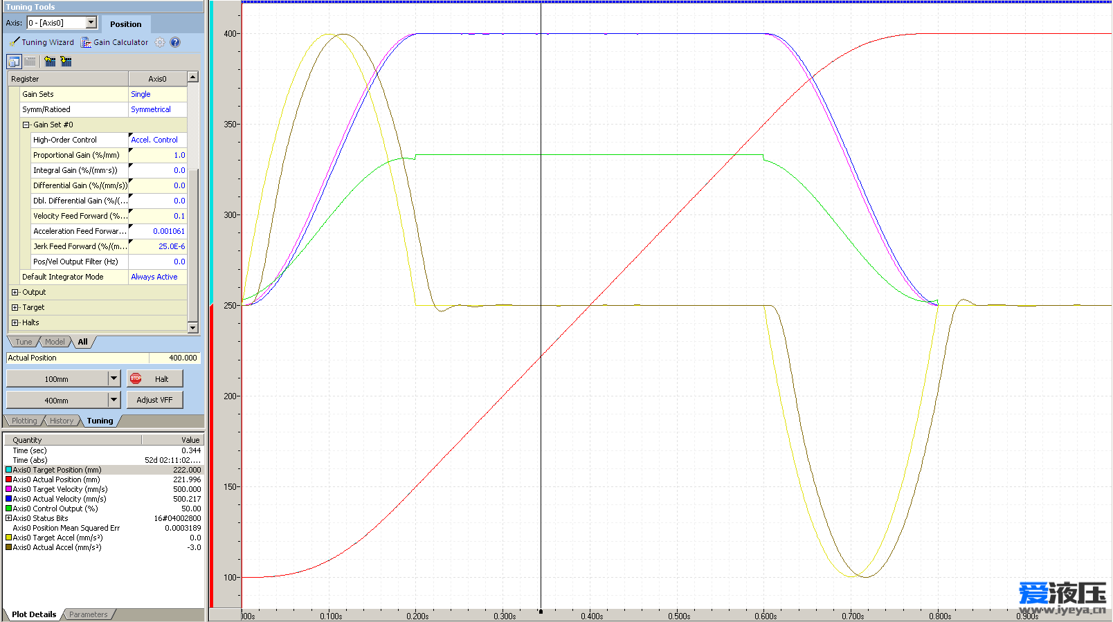 Kp=1 Kv  Ka Kj.png