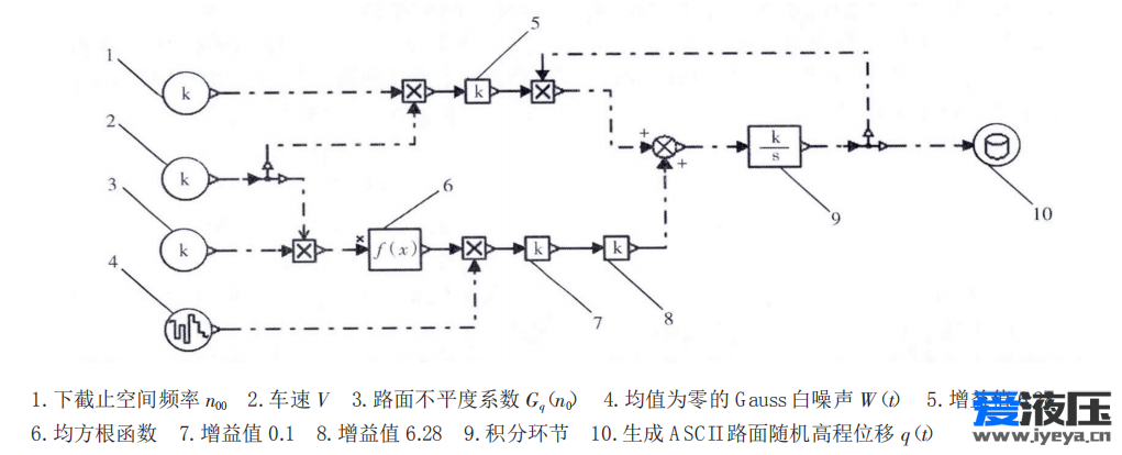 新人求教