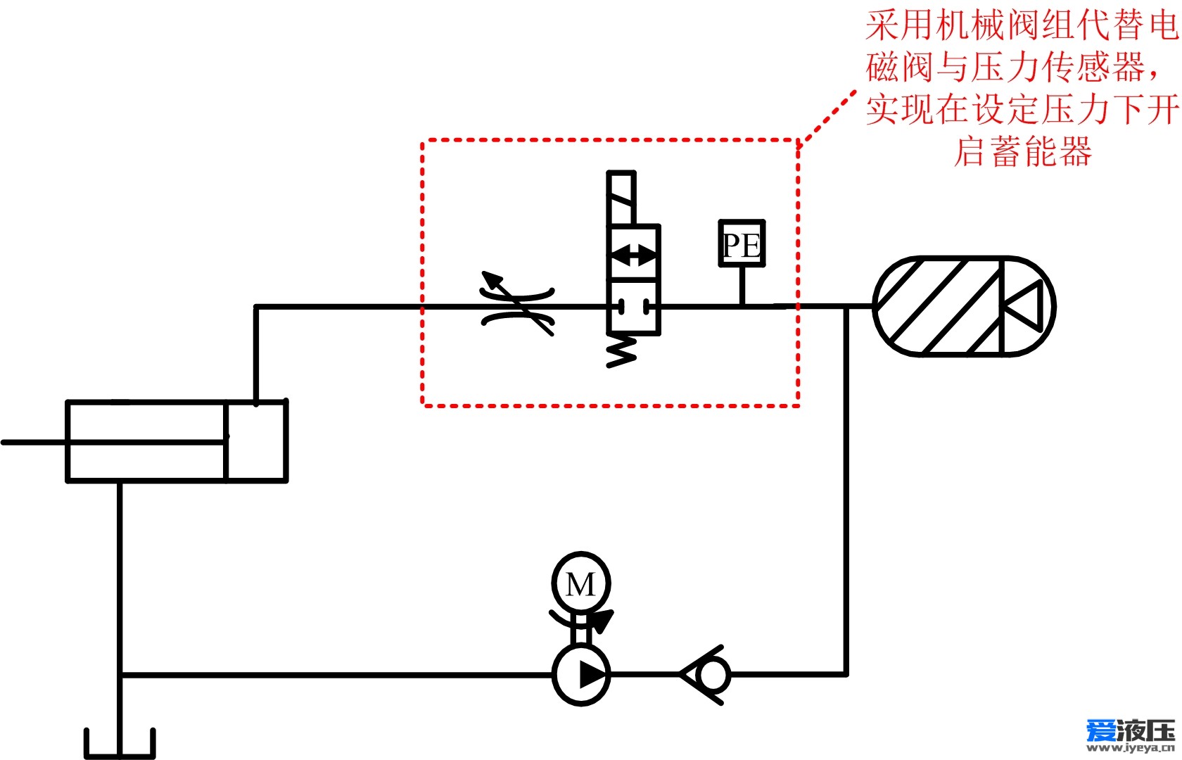 求下图液压图中的阀块设计 跪求高手指点