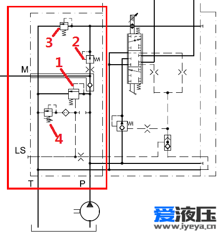 丹佛斯PVG液压泵模块