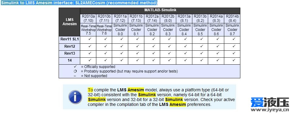 amesim14和matlabr2014a联合仿真