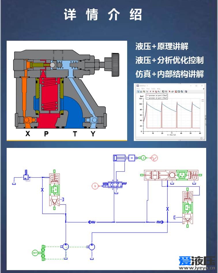 第十四期Anesiim视频教程-液压系统综合案例