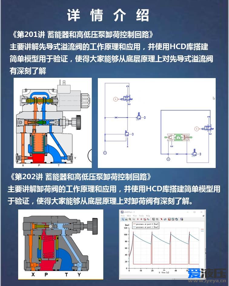 第十四期Anesiim视频教程-液压系统综合案例