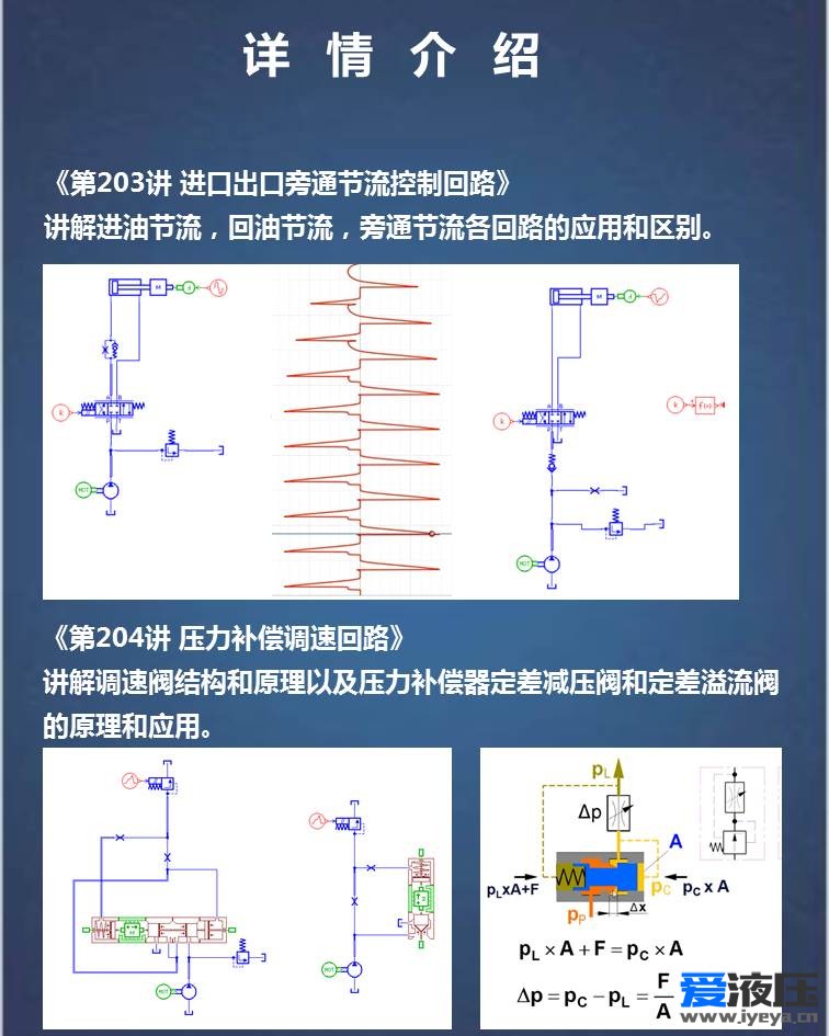 第十四期Anesiim视频教程-液压系统综合案例