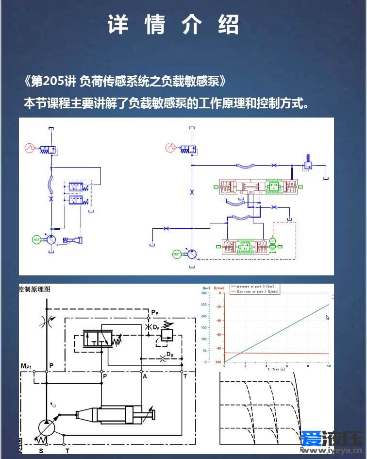 第十四期Anesiim视频教程-液压系统综合案例