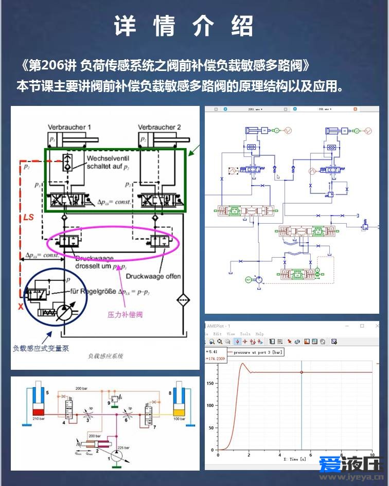 第十四期Anesiim视频教程-液压系统综合案例