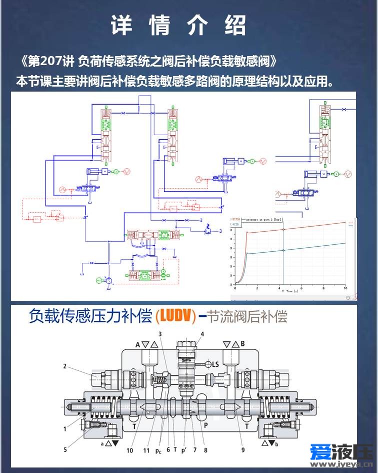 第十四期Anesiim视频教程-液压系统综合案例