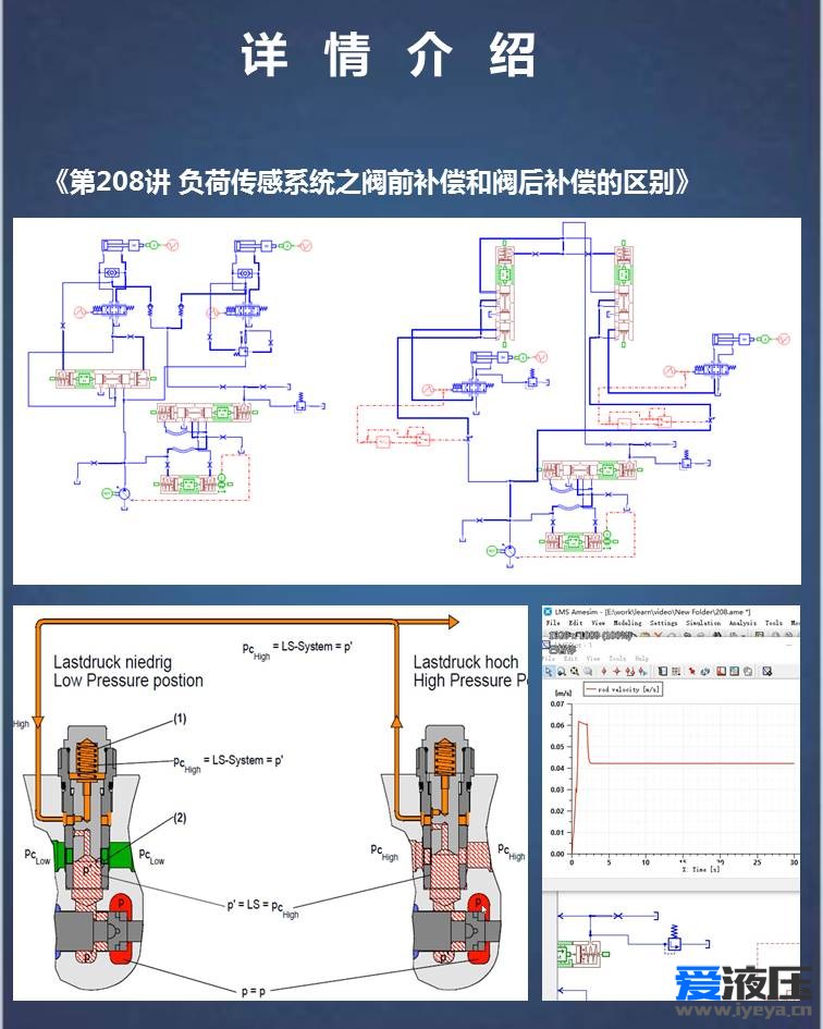 第十四期Anesiim视频教程-液压系统综合案例