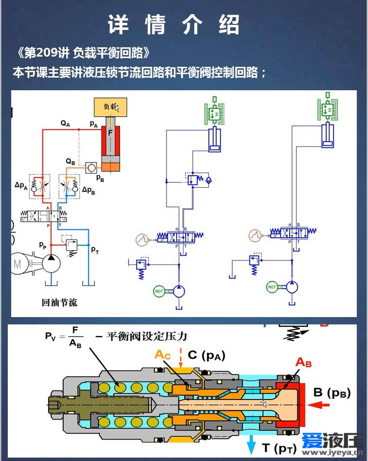 第十四期Anesiim视频教程-液压系统综合案例