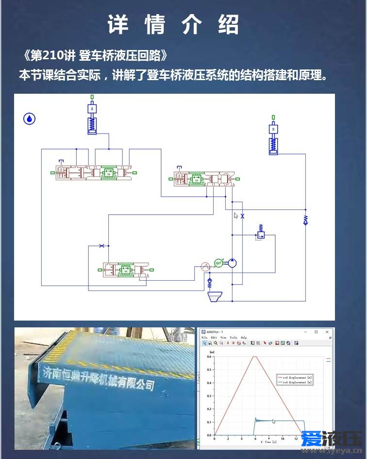 第十四期Anesiim视频教程-液压系统综合案例