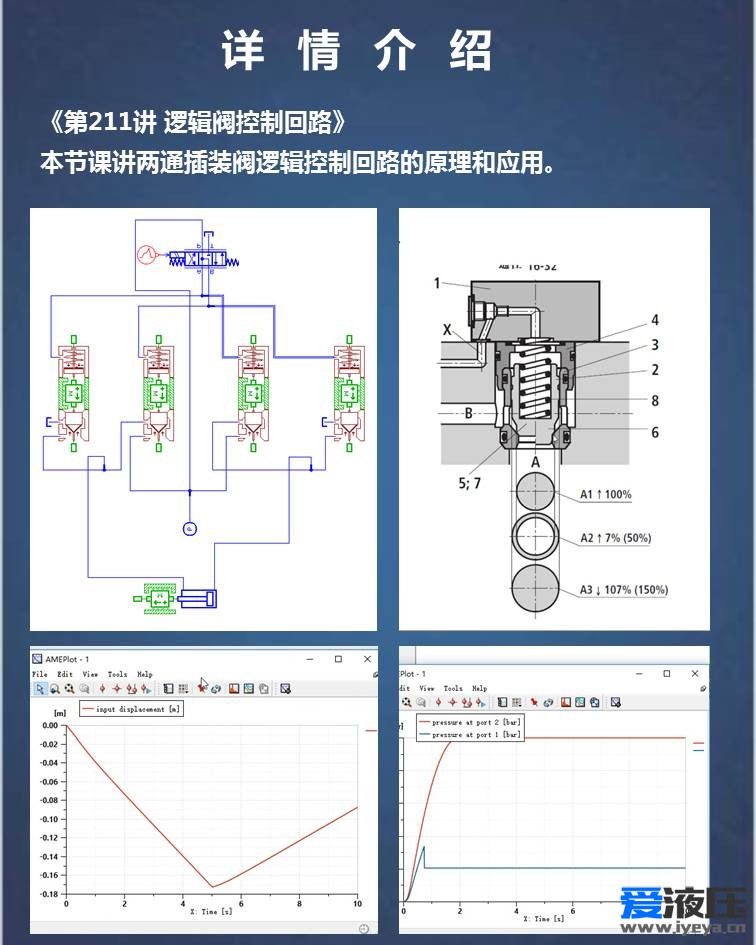 第十四期Anesiim视频教程-液压系统综合案例