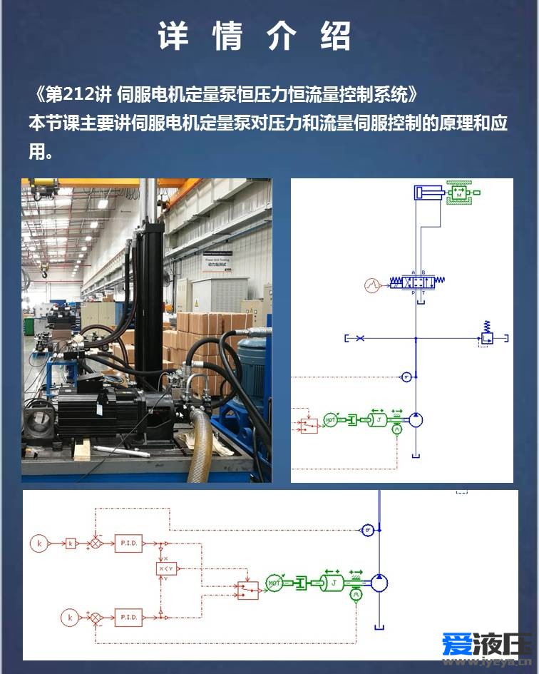 第十四期Anesiim视频教程-液压系统综合案例