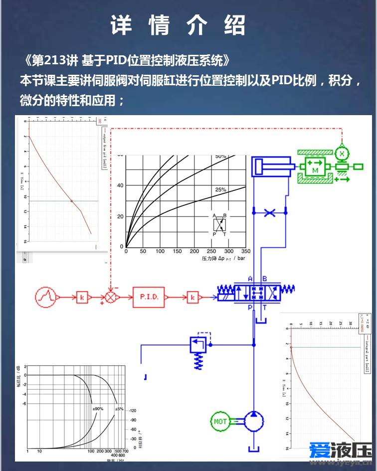 第十四期Anesiim视频教程-液压系统综合案例