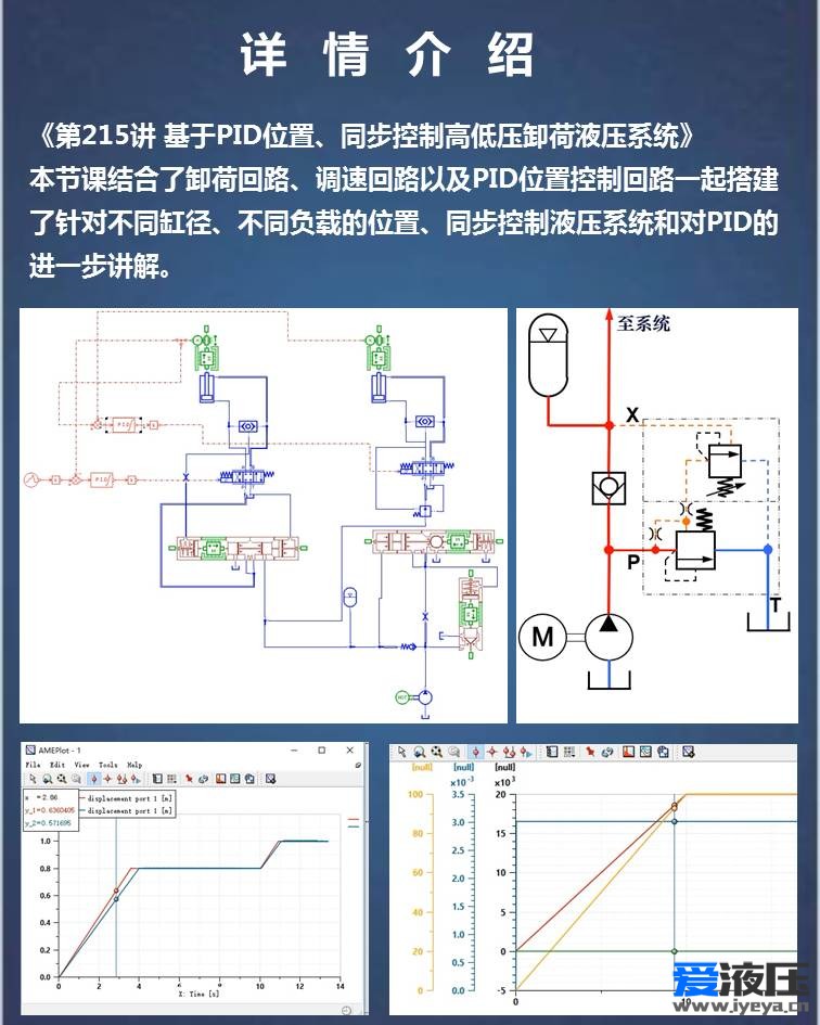 第十四期Anesiim视频教程-液压系统综合案例