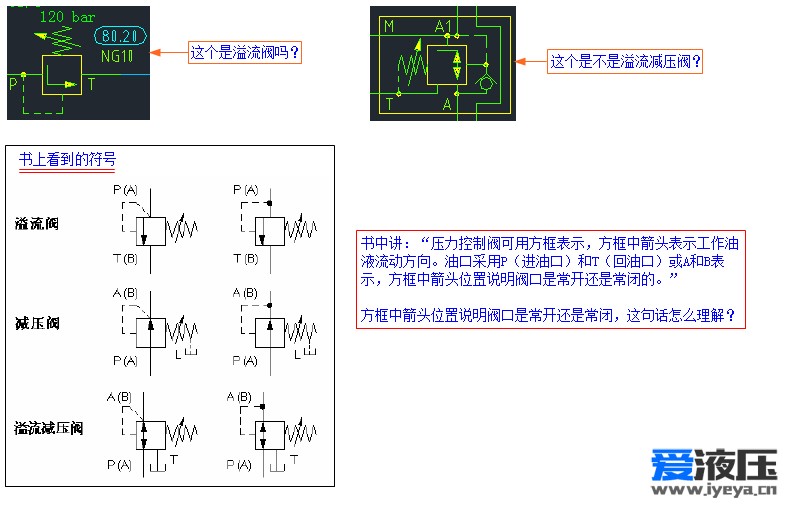 求教溢流阀和减压阀的符号