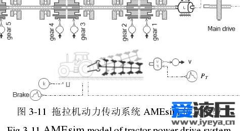 找不到拖拉机子模型