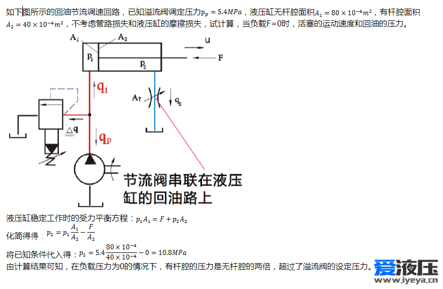 回油节流回路——有杆腔的压力放大现象