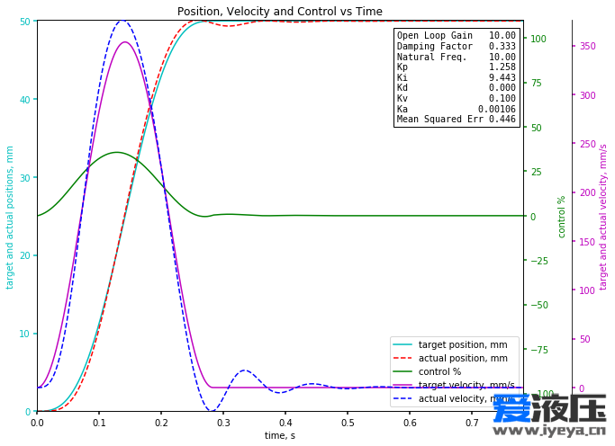 PFF s-curve.png