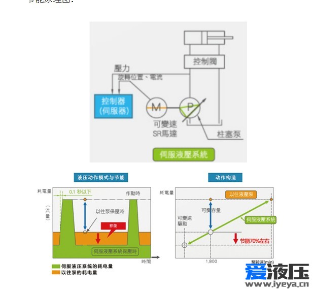 节能液压站工作原理图分析