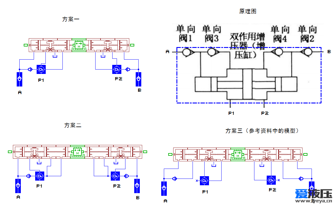 增压器建模方案