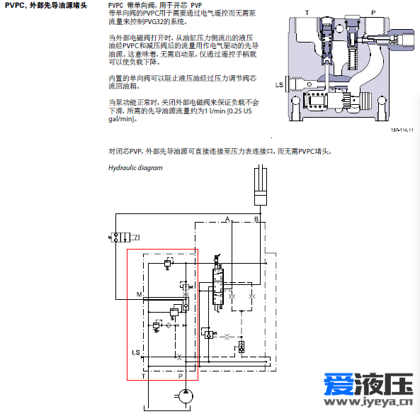 丹佛斯PVG换向原理